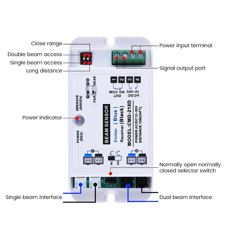 Safety Beam Sensor for Automatic Sliding Door Operator