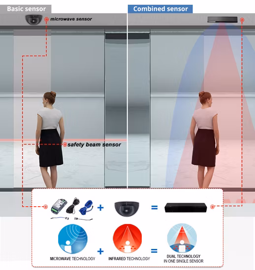 Activation radar à micro-ondes combinée et capteur de sécurité infrarouge (MI01B)